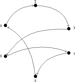 Типовой расчет графов