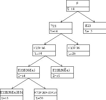 Типовой расчет графов