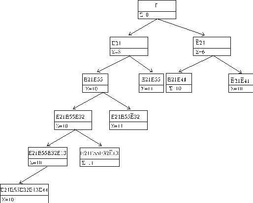 Типовой расчет графов