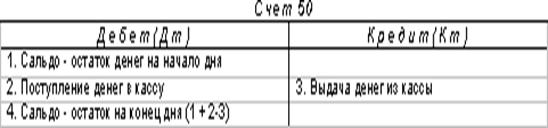 http://www.dist-cons.ru/modules/study/accounting1/tables/2/3.gif