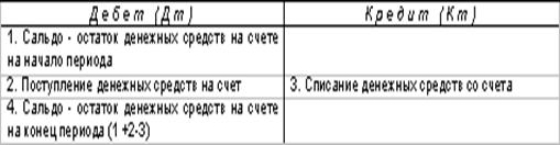 http://www.dist-cons.ru/modules/study/accounting1/tables/2/7.gif
