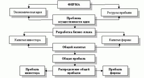 http://dpo-group.ru/business-plan/pic/image002.gif
